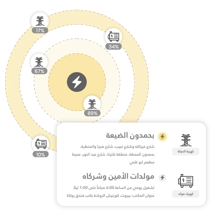 ابحث عن الخطوط القريبة